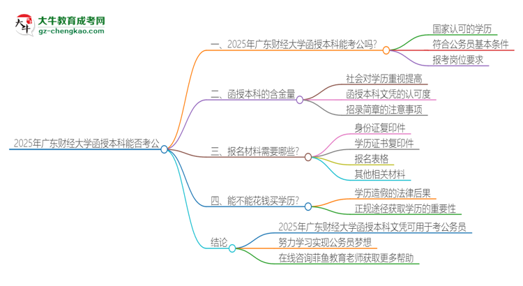「图文」2025年广东财经大学函授本科的文凭可以考公吗？
