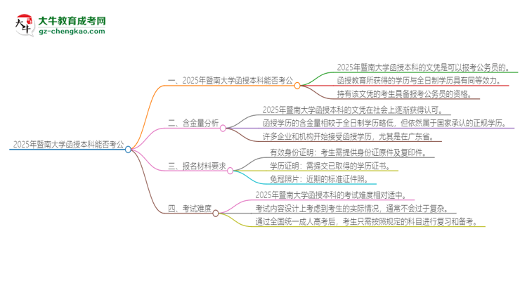 「图文」2025年暨南大学函授本科的文凭可以考公吗？