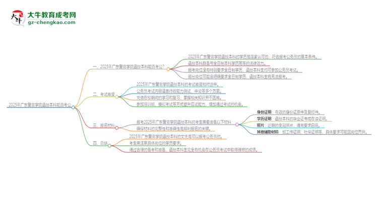 「图文」2025年广东警官学院函授本科的文凭可以考公吗？