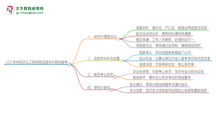 「科普」2025年仲恺农业工程学院函授本科异地报考怎么办理居住证？