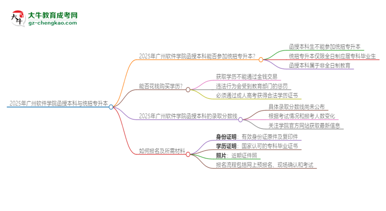 「图文」2025年广州软件学院函授本科学历能参加统招专升本吗？