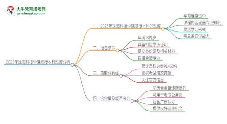 「科普」2025年珠海科技学院函授本科的难度怎么样？