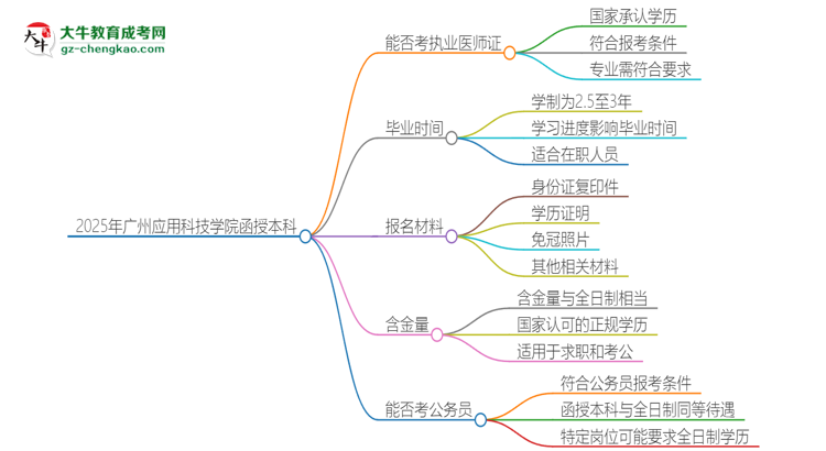 「图文」2025年广州应用科技学院函授本科学历能考执业医师证吗？