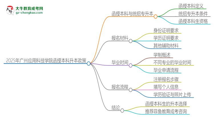 「图文」2025年广州应用科技学院函授本科学历能参加统招专升本吗？
