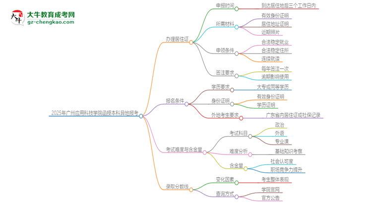「科普」2025年广州应用科技学院函授本科异地报考怎么办理居住证？