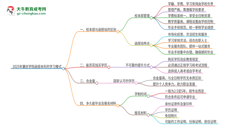 【图解】2025年肇庆学院函授本科校本部和函授站有哪些区别