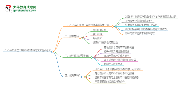 「图文」2025年广州理工学院函授本科的文凭可以考公吗？