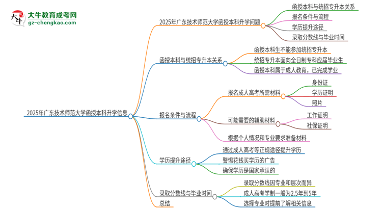「图文」2025年广东技术师范大学函授本科学历能参加统招专升本吗？
