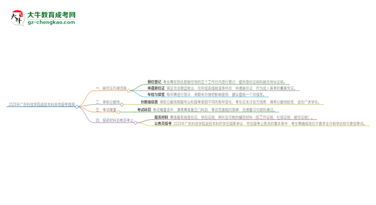 「科普」2025年广东科技学院函授本科异地报考怎么办理居住证？
