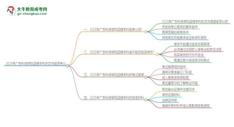 「图文」2025年广东科技学院函授本科的文凭可以考公吗？