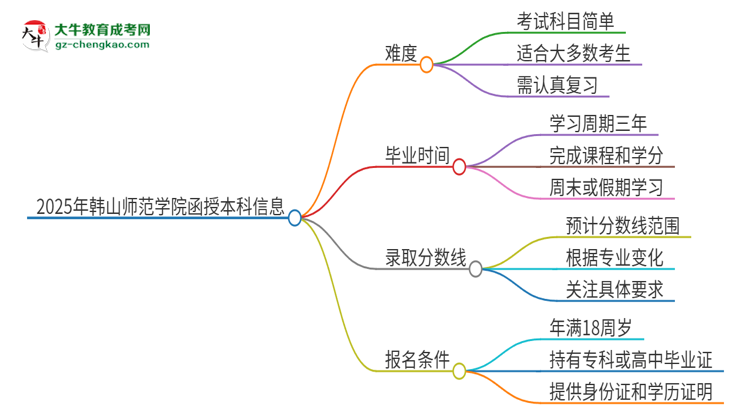 「科普」2025年韩山师范学院函授本科的难度怎么样？