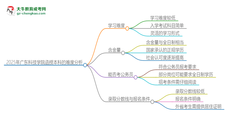 「科普」2025年广东科技学院函授本科的难度怎么样？