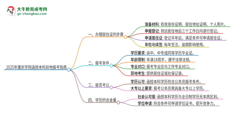 「科普」2025年肇庆学院函授本科异地报考怎么办理居住证？