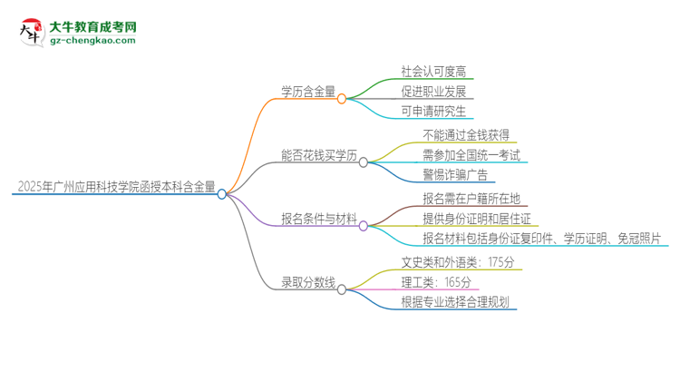 「图文」2025年广州应用科技学院函授本科的学历是有含金量的吗？