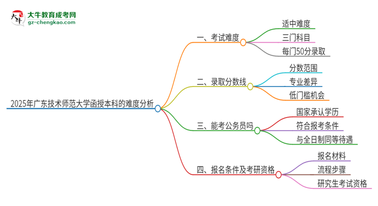 「科普」2025年广东技术师范大学函授本科的难度怎么样？