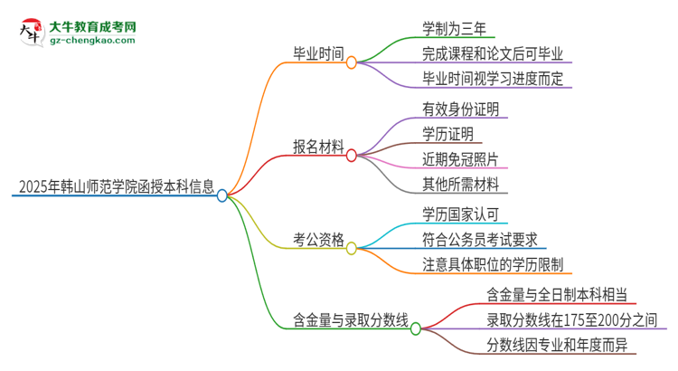 「图文」2025年韩山师范学院函授本科多久能拿证？