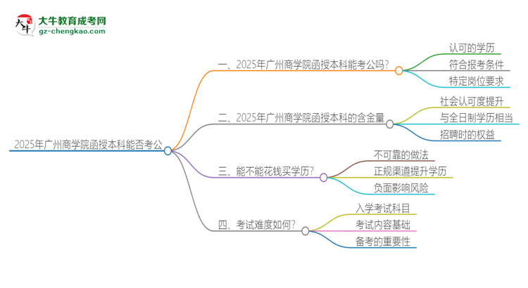 「图文」2025年广州商学院函授本科的文凭可以考公吗？