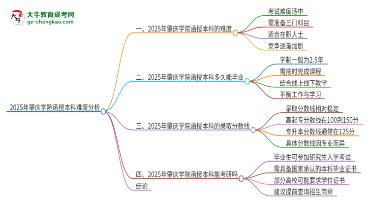 「科普」2025年肇庆学院函授本科的难度怎么样？