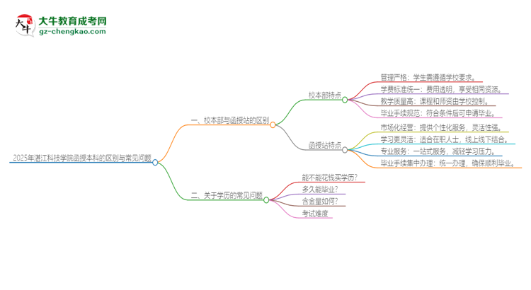 【图解】2025年湛江科技学院函授本科校本部和函授站有哪些区别