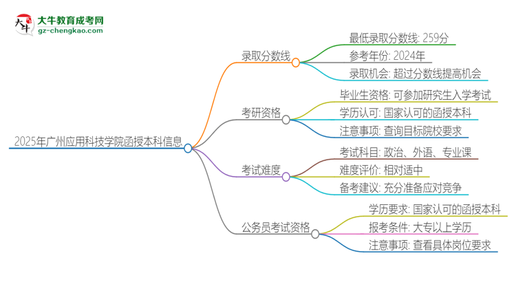 「图文」2025年广州应用科技学院函授本科考多少分可以上？
