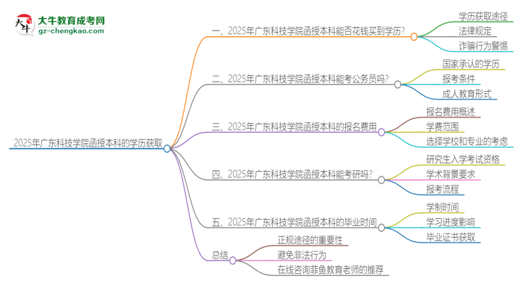 「图文」2025年广东科技学院函授本科学历能花钱买到吗？