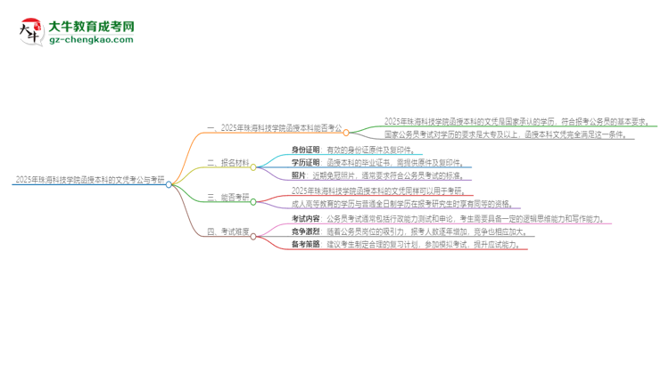 「图文」2025年珠海科技学院函授本科的文凭可以考公吗？