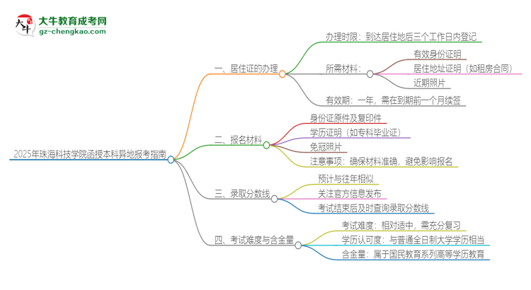 「科普」2025年珠海科技学院函授本科异地报考怎么办理居住证？