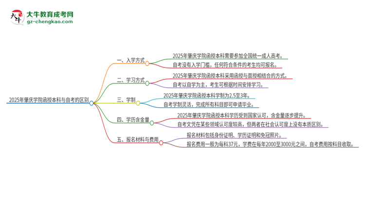 【图解】2025年肇庆学院函授本科和自考有什么区别？
