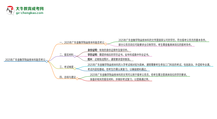 「图文」2025年广东金融学院函授本科的文凭可以考公吗？