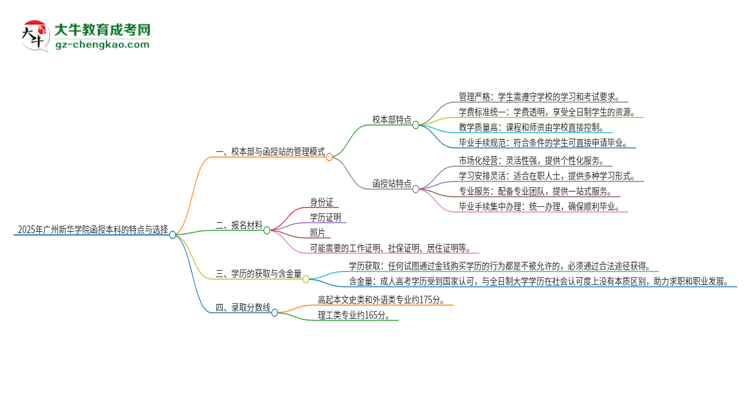 【图解】2025年广州新华学院函授本科校本部和函授站有哪些区别