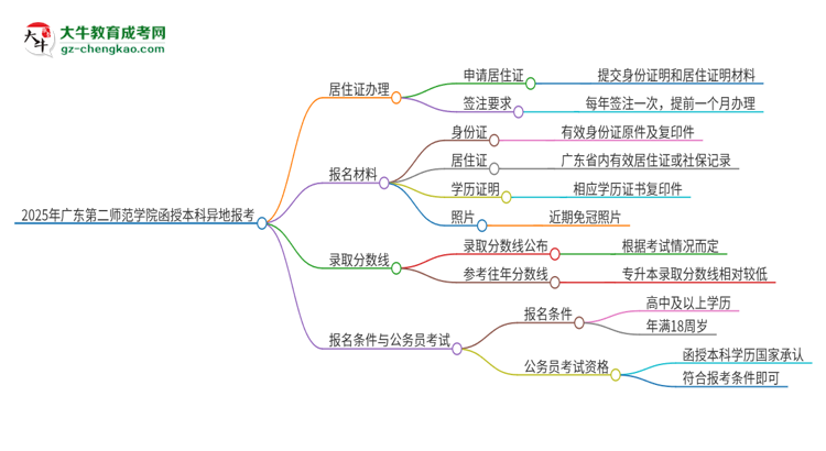 2025年广东第二师范学院函授本科异地报考怎么办理居住证？思维导图