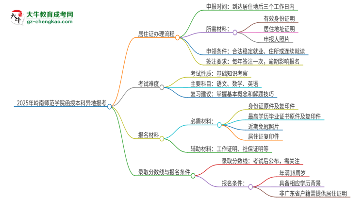 「科普」2025年岭南师范学院函授本科异地报考怎么办理居住证？