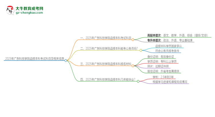 「答疑」2025年广东科技学院函授本科考试要考几科？