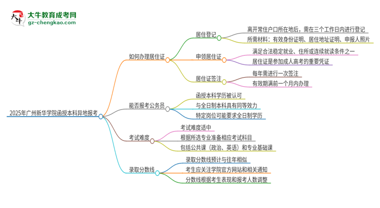 【重磅】2025年广州新华学院函授本科异地报考怎么办理居住证？
