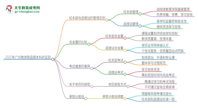 【图解】2025年广州商学院函授本科校本部和函授站有哪些区别