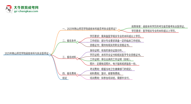 「图文」2025年韩山师范学院函授本科学历能考执业医师证吗？