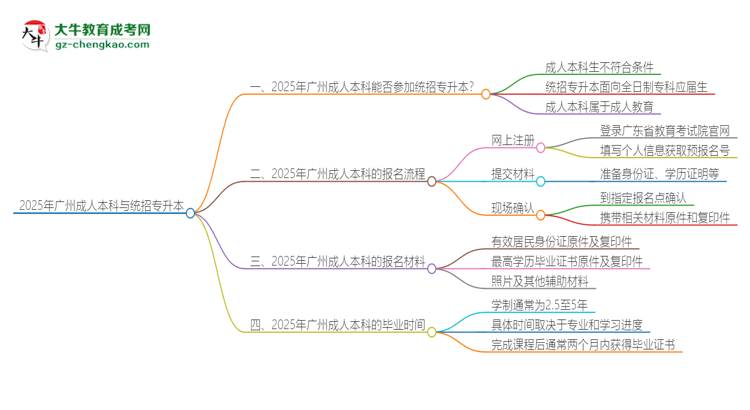【图文】2025年广州成人本科学历能参加统招专升本吗？