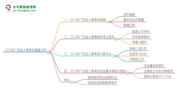 2025年广东成人高考的难度怎么样？思维导图