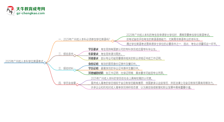 【图文】2025年广州成人本科必须考学位英语吗？