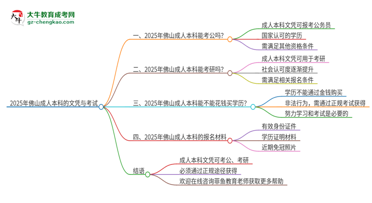 【图文】2025年佛山成人本科的文凭可以考公吗？