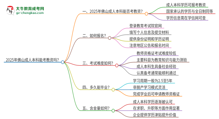 【图文】2025年佛山成人本科学历能考教资吗？