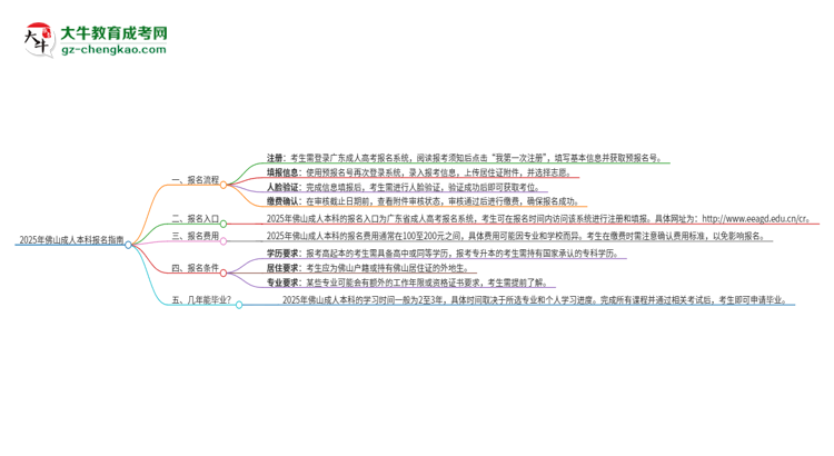 【保姆级】2025年佛山成人本科怎么报名？报名流程是？