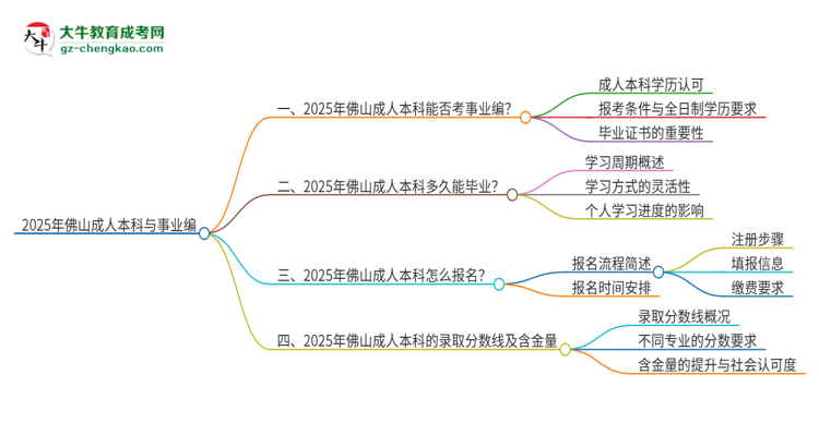 【图文】2025年佛山成人本科学历能考事业编吗？