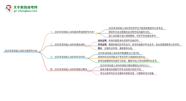 【图文】2025年深圳成人本科学历能参加统招专升本吗？