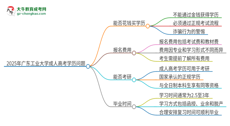 2025年广东工业大学成人高考学历能花钱买到！真的吗？