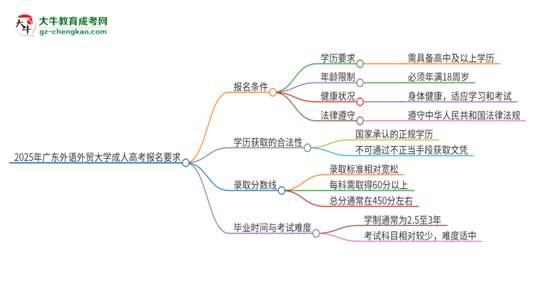 2025年广东外语外贸大学的成人高考报名要求有哪些限制？