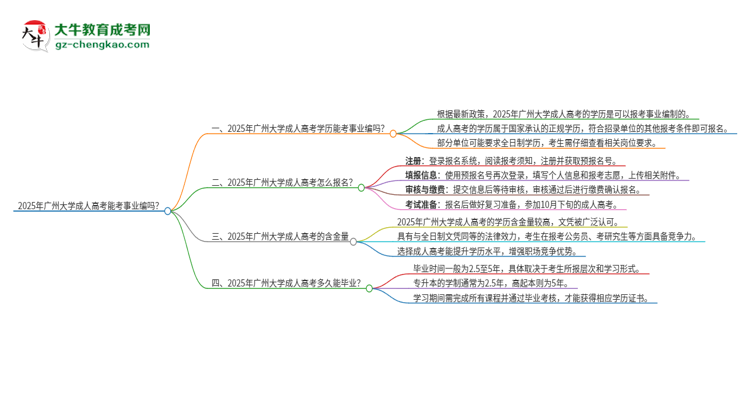 2025年广州大学成人高考能考事业编吗？