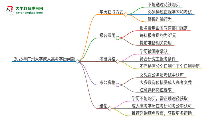 2025年广州大学成人高考学历能花钱买到！真的吗？