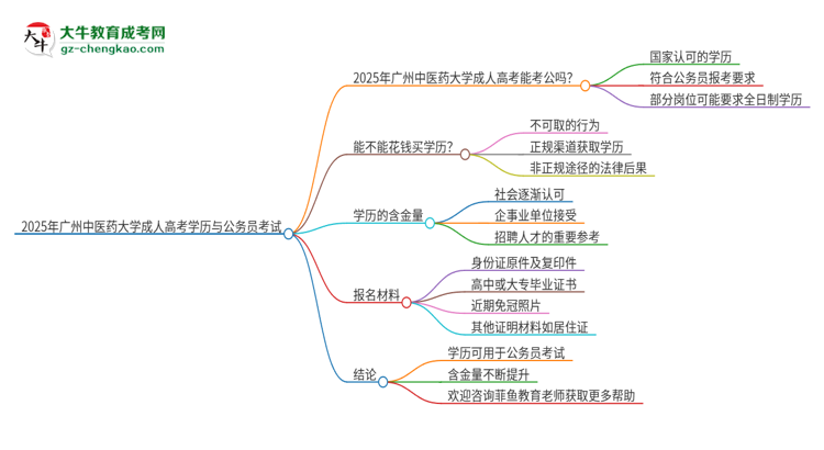 【图文】2025年广州中医药大学成人高考学历可以考公吗？