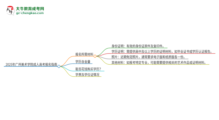 2025年广州美术学院成人高考报名需要的材料是什么